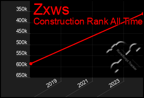 Total Graph of Zxws