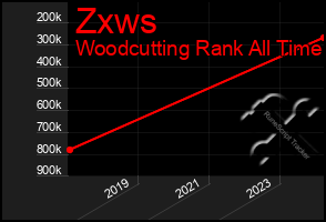 Total Graph of Zxws