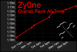 Total Graph of Zy0ne