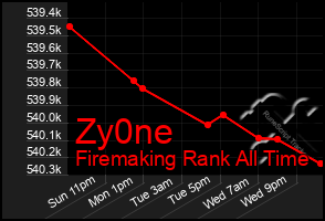 Total Graph of Zy0ne