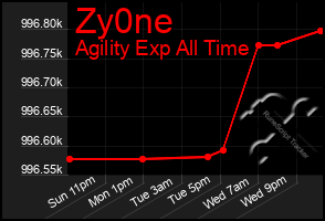 Total Graph of Zy0ne