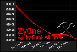 Total Graph of Zy0ne