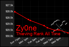 Total Graph of Zy0ne