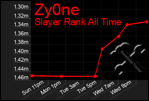 Total Graph of Zy0ne