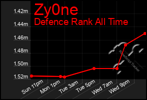 Total Graph of Zy0ne