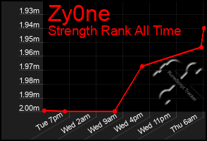 Total Graph of Zy0ne