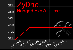 Total Graph of Zy0ne