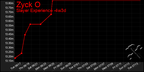 Last 31 Days Graph of Zyck O