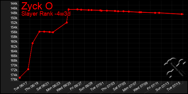 Last 31 Days Graph of Zyck O