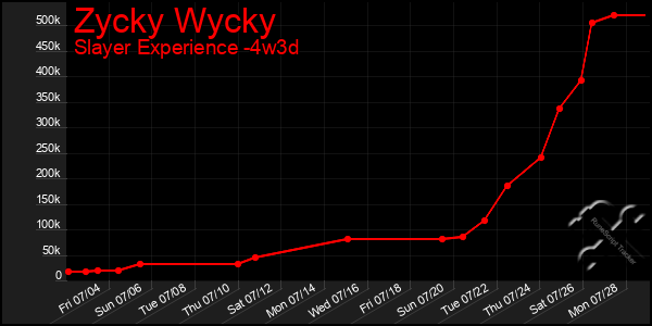 Last 31 Days Graph of Zycky Wycky