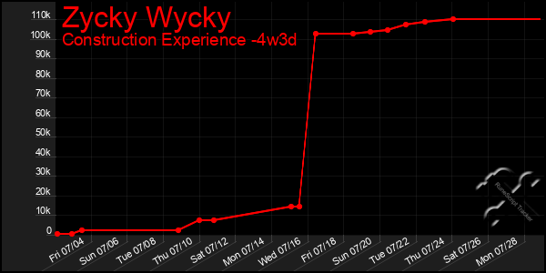 Last 31 Days Graph of Zycky Wycky