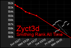 Total Graph of Zyct3d