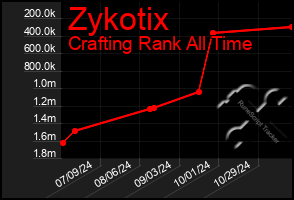 Total Graph of Zykotix