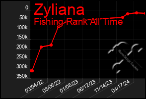 Total Graph of Zyliana