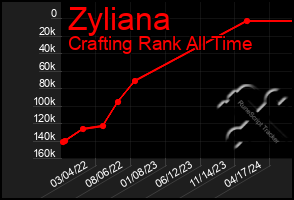 Total Graph of Zyliana