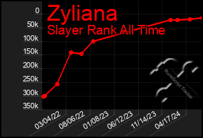 Total Graph of Zyliana