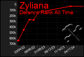 Total Graph of Zyliana