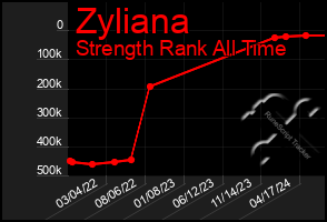 Total Graph of Zyliana