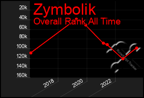Total Graph of Zymbolik