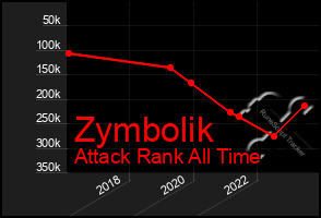 Total Graph of Zymbolik