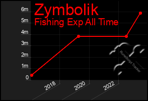 Total Graph of Zymbolik
