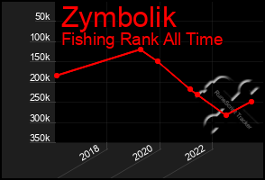 Total Graph of Zymbolik