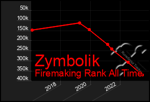 Total Graph of Zymbolik