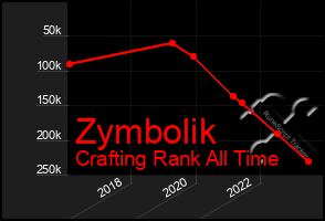 Total Graph of Zymbolik
