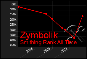 Total Graph of Zymbolik