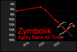 Total Graph of Zymbolik