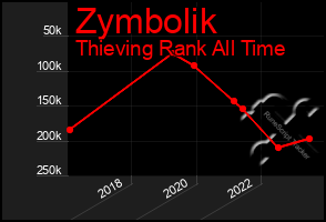 Total Graph of Zymbolik