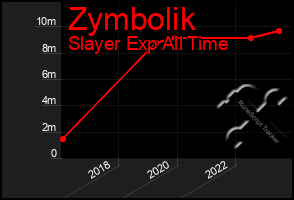 Total Graph of Zymbolik