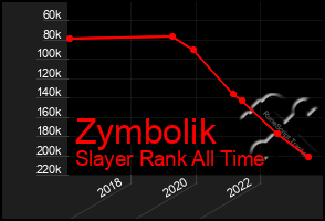Total Graph of Zymbolik