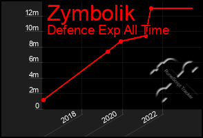 Total Graph of Zymbolik