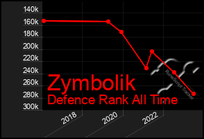 Total Graph of Zymbolik