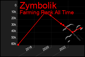 Total Graph of Zymbolik