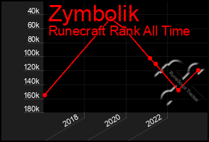 Total Graph of Zymbolik