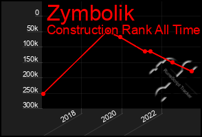 Total Graph of Zymbolik