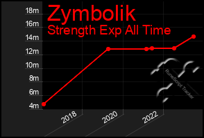 Total Graph of Zymbolik
