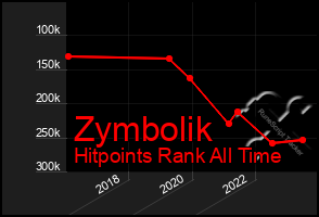 Total Graph of Zymbolik