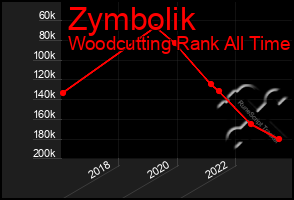 Total Graph of Zymbolik