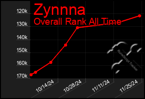 Total Graph of Zynnna