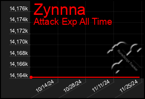 Total Graph of Zynnna