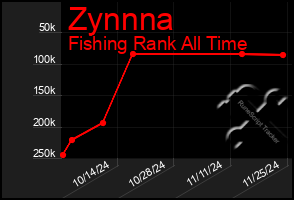 Total Graph of Zynnna