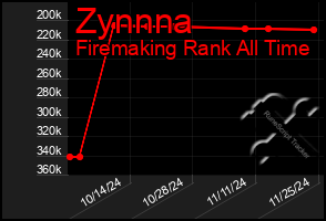 Total Graph of Zynnna