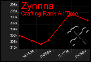 Total Graph of Zynnna