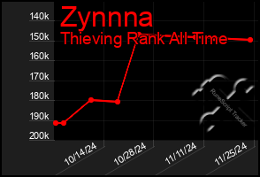 Total Graph of Zynnna