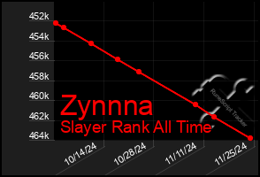 Total Graph of Zynnna