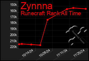 Total Graph of Zynnna