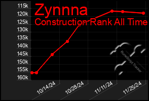 Total Graph of Zynnna